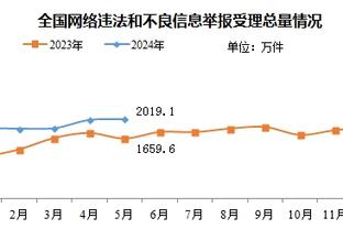 特纳：我女儿长不高也没关系了 因为我的孩子会像布伦森一样打球